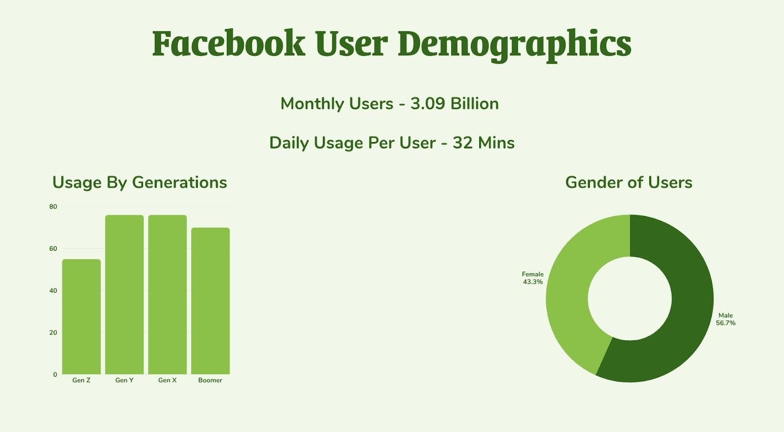 Using Facebook To Promote Your Club Or Association 