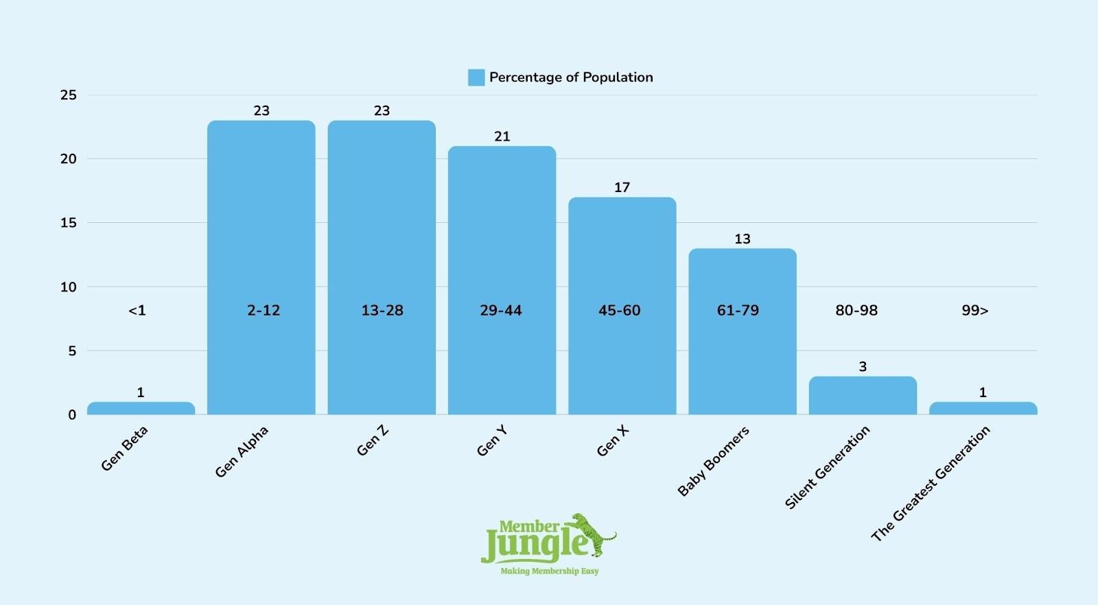 Social Media Demographics Overview