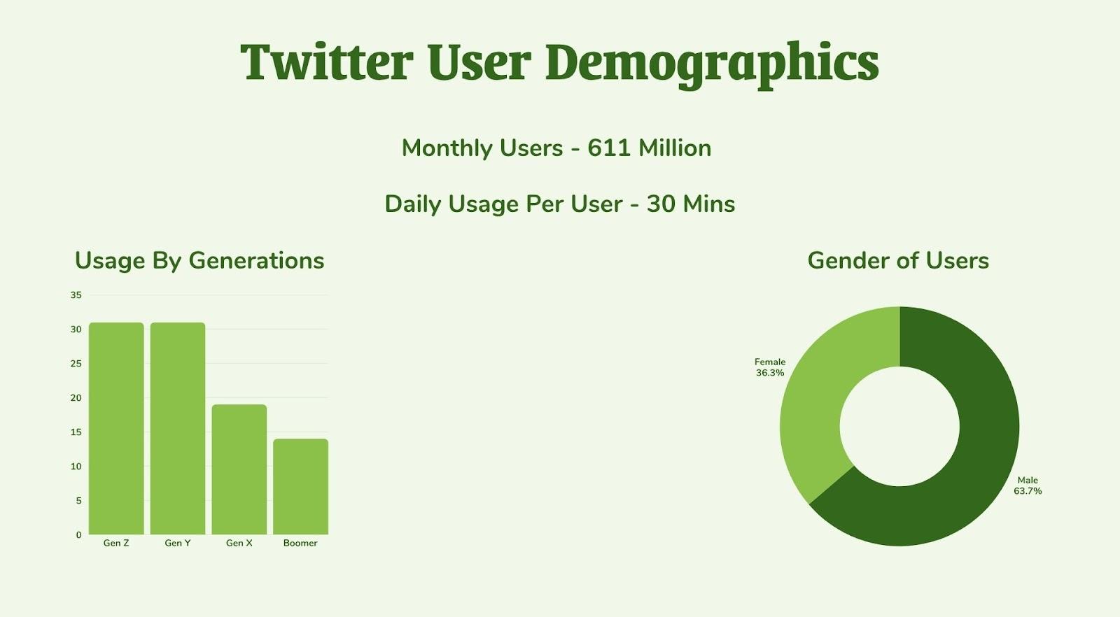 Using Twitter For Your Organisation