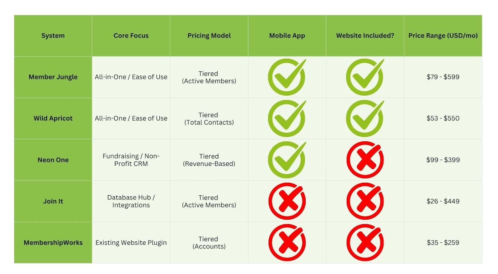 Final Recommendation: Which System is Best For You Final Recommendation: Which System is Best For You