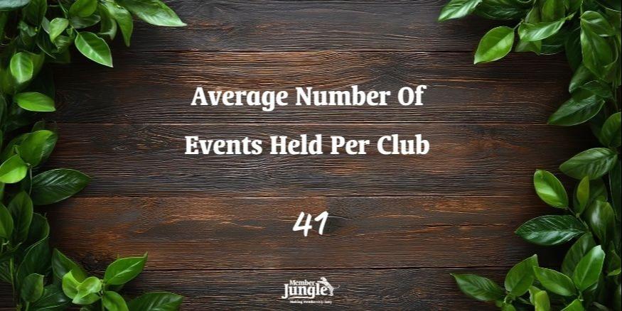 membership management statistics 2026, club growth trends, association event data, membership renewal rates, SMS marketing for clubs, non-profit communication stats, Member Jungle 2025 review, clu (1).jpg