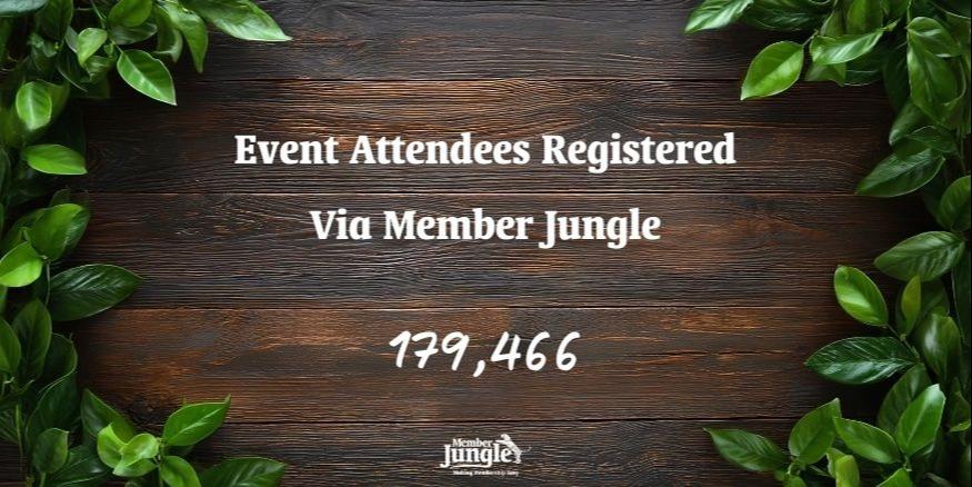 membership management statistics 2026, club growth trends, association event data, membership renewal rates, SMS marketing for clubs, non-profit communication stats, Member Jungle 2025 review, clu (2).jpg