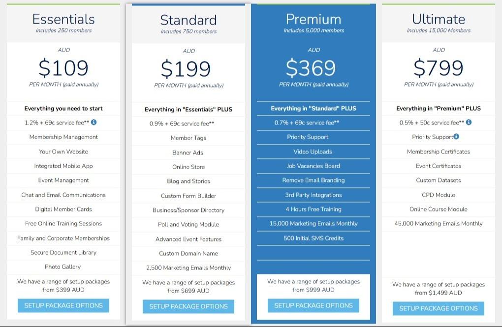 How Much Does Membership Management Software Cost? 