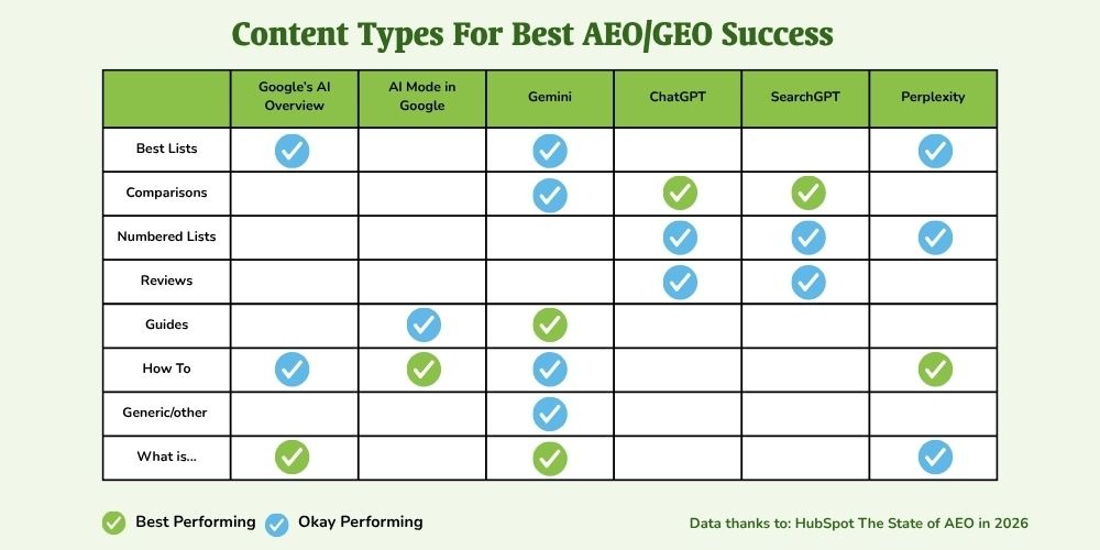 best content for AI