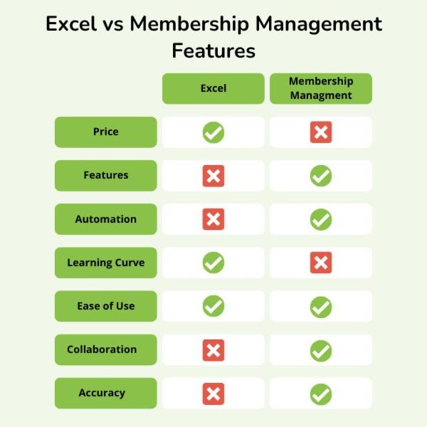 Excel vs Membership Management Systems 